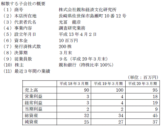 解散する子会社の概要