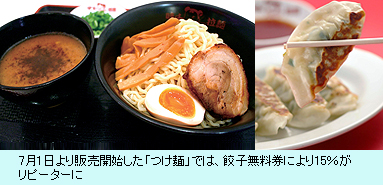 7月1日より販売開始した「つけ麺」では、餃子無料券により15％がリピーターに