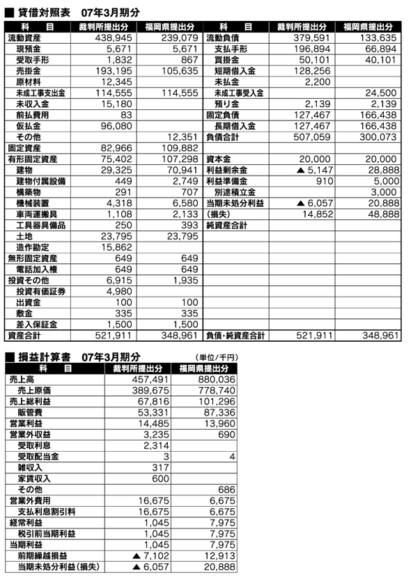 丸栄貸借対照表