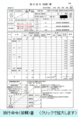 旅行命令（依頼）書