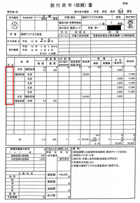 旅行命令（依頼）書