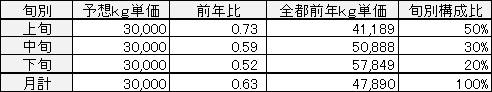 国産マツタケ