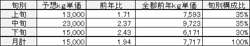 輸入マツタケ