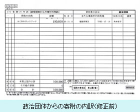 政治団体からの寄附の内訳（修正前）