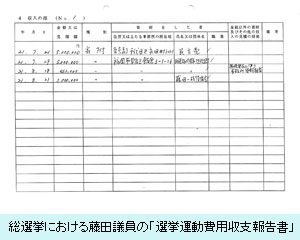 総選挙における藤田議員の「選挙運動費用収支報告書」