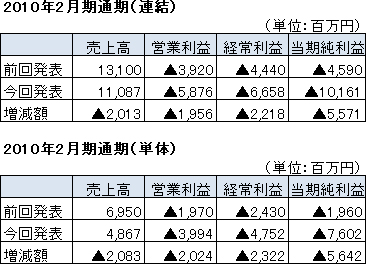 原弘産業績予想