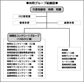 味岡グループ組織図