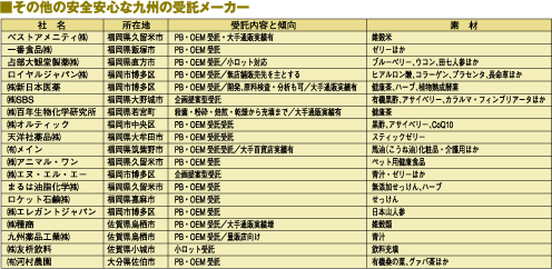 その他の安全安心な九州の受託製造工場