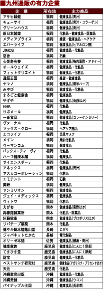 九州通販の有力企業