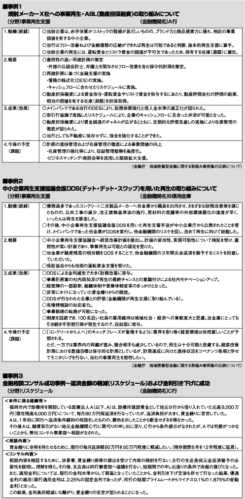 金融機関の取り組みの事例