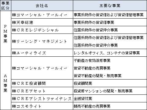 CREグループ会社