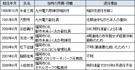 都市未来ふくおか表