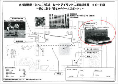 市役所西側「ふれあい広場」ヒートアイランド対策実証実験　イメージ図