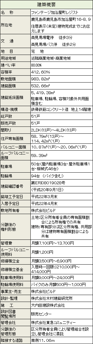 ファンテージ加治屋レジスト