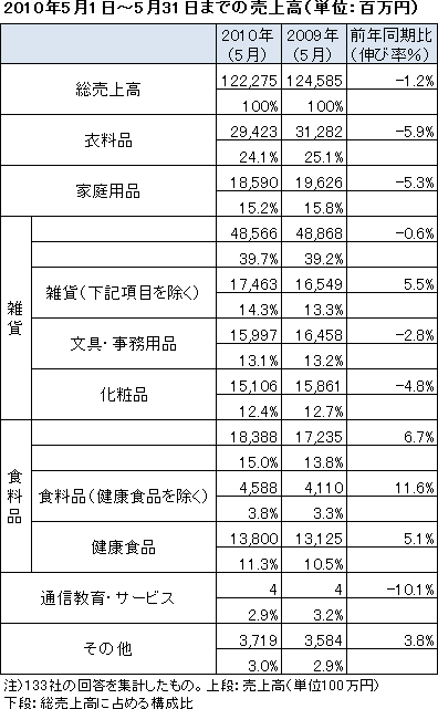 JADMA売上高