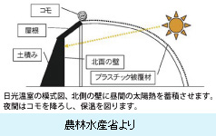 農林水産省ホームページより