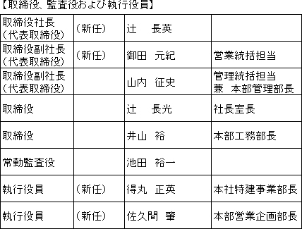 取締役、監査役および執行役員