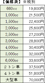 MANAの価格