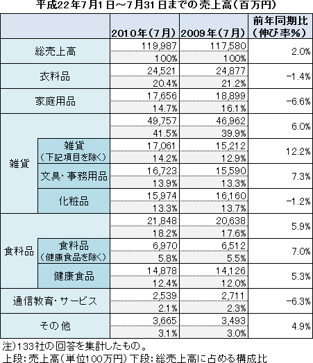 JADMA売上高