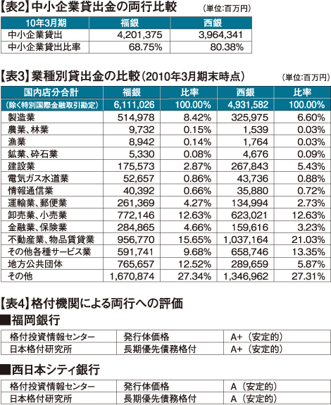 両行比較