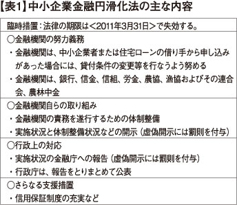 中小企業金融円滑化法の主な内容