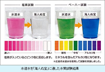 水質試験結果