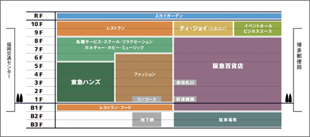 新博多駅ビルのテナント予定