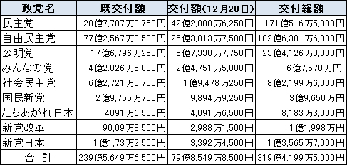 政党交付金