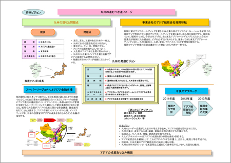 九州の進むべき道イメージ