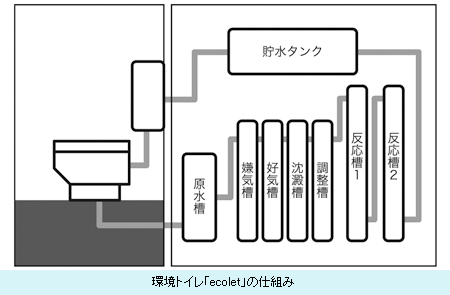 ベスト 工業 クリアランス 浄化槽 倒産