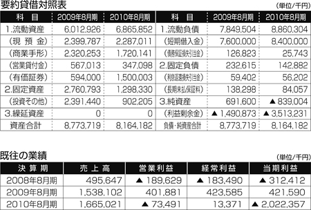 中小企業信用機構