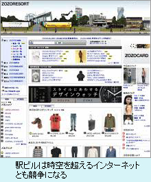 駅ビルは時空を超えるインターネットとも競争になる