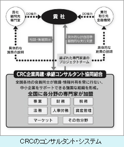 CRCのコンサルタント・システム