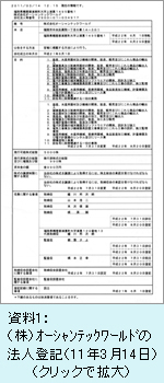 資料1：（株）ｵｰｼｬﾝﾃｯｸﾜｰﾙﾄﾞの法人登記