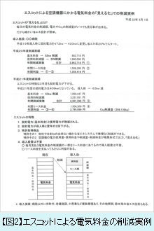 エスコットの電気料金の削減実例