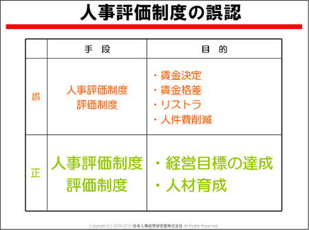 人事評価制度の誤認