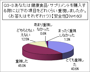 アンケート結果