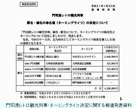 やまぎんレトロライン・ネーミングライツ決定に関する報道発表資料