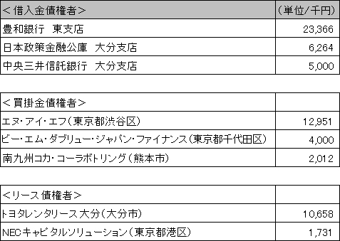 （有）大分食品機器販売