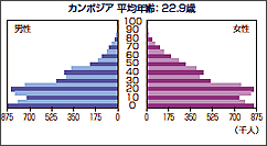 今、なぜカンボジアなのか？（前）