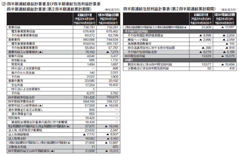 四半期連結損益計算書及び四半期連結包括利益計算表