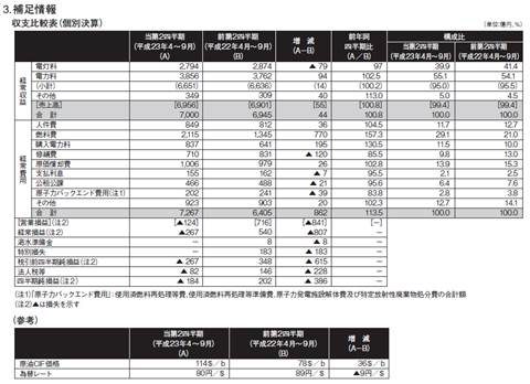 補足情報