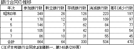 銀行合同の推移.jpg