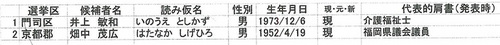 福岡県議会議員選挙における推薦候補予定者一覧