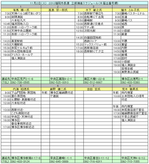 福岡市長選・各立候補者、きょうの予定（2日）