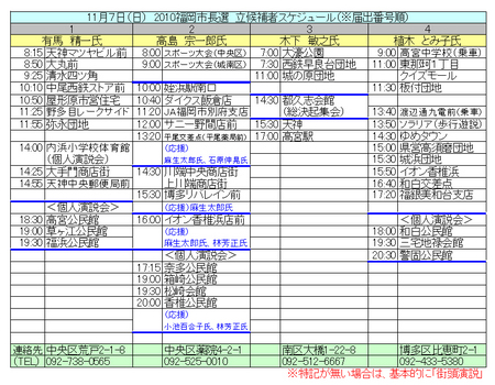 福岡市長候補予定11月７日（１）改訂