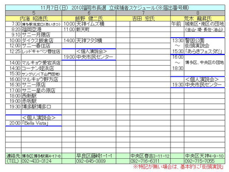 福岡市長候補予定11月７日（２）改訂