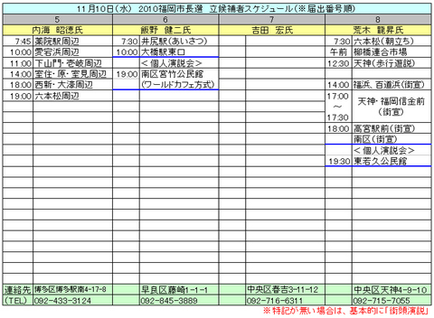 福岡市長選・各立候補者のきょうの予定