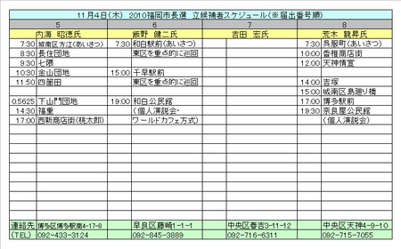 福岡市長選・各立候補者のきょうの予定