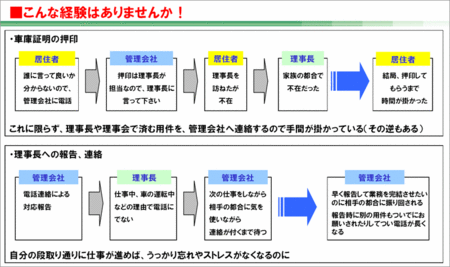 ■こんな経験ありませんか！